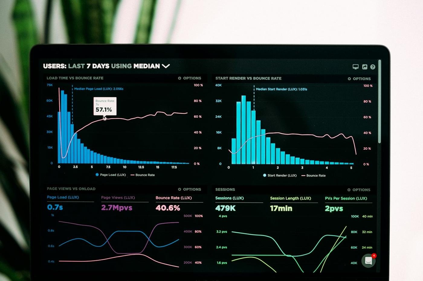 Portátil con un panel de analítica que muestra gráficos de rendimiento y métricas de ventas