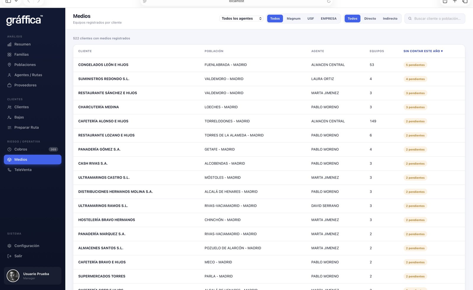 Equipos y medios de frío registrados por cliente en Gráffica